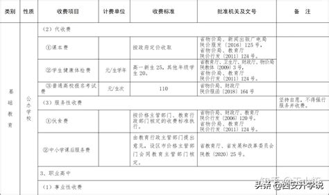 2022年东莞择校怎么选？公办高中VS民办高中_普高_招生_中考