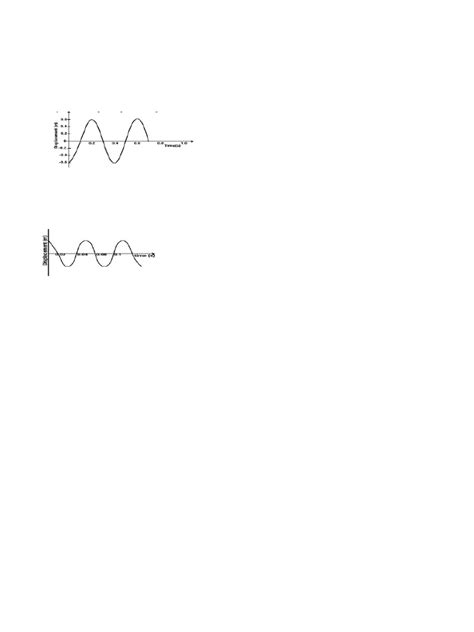 Image result for Physics Projects Form 2