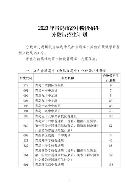 2022年青岛市高中高考成绩如何？ - 知乎