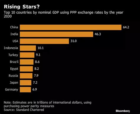 World Wealth: Britain crowned fifth richest country on the planet ...