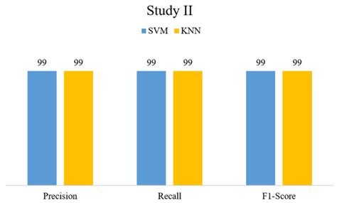 Sensors | Special Issue : Deep Learning Technology and Image Sensing