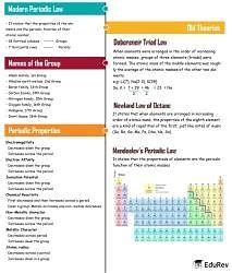 Mindmap: Periodic Classification of Elements - Class 6 to 12 NCERT ...