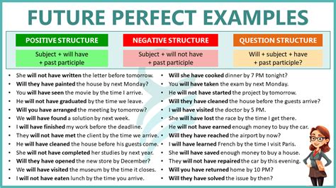 Future Perfect 的图像结果