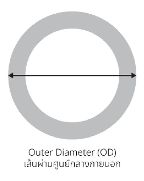 Outer Diameter (OD) and Inner Diameter (ID)