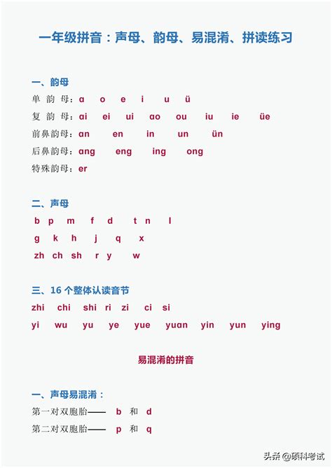 汉语拼音音序表怎么读_百度知道