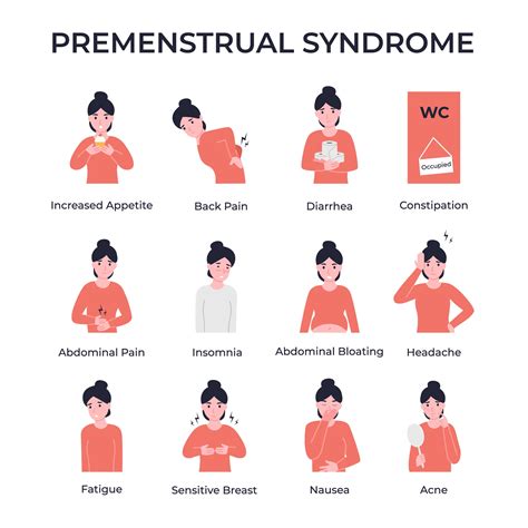 What Causes Period Weight Gain?- Personal Training Online | Expert PT