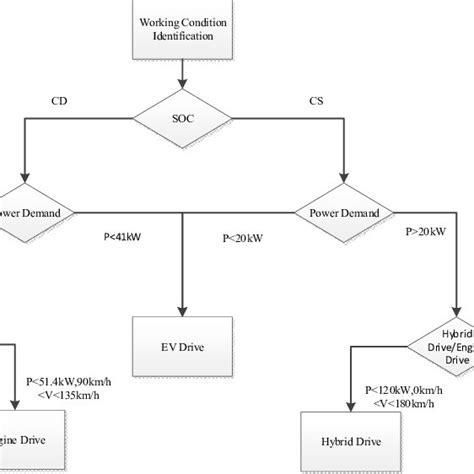 Image result for Distribution Working System in Engine