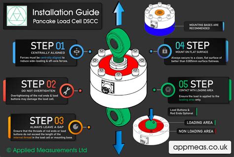 Compression Load Cell Testing 的图像结果
