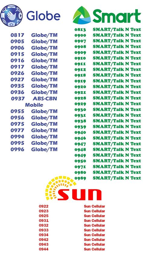 Sa mga hindi pa nakakakita. Here is the full list of mobile number ...