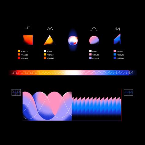 Synth Python 的图像结果