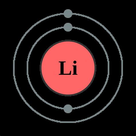 Li Electron Config