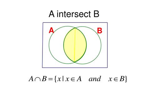 Image result for Set Theory Subset