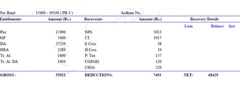 BARC Salary 2024: Check Pay Scale, Allowances & Benefits