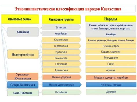 Языковые семьи и группы народов мира - online presentation