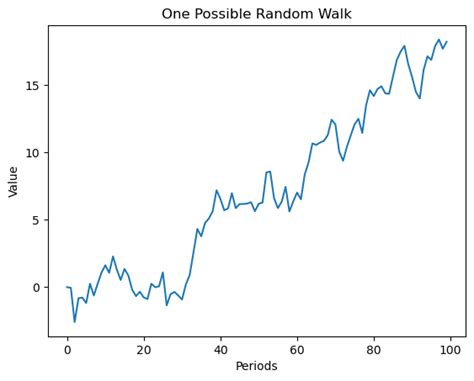 Image result for Monte Carlo Simulation Python Tolerance Analysis