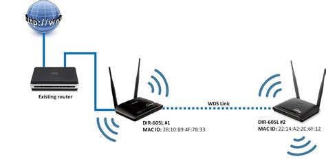 信号不好?无线路由WDS无线中继功能详解_网络设备技术应用_太平洋电脑网PConline