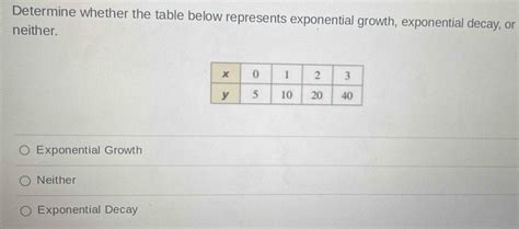 Image result for Exponential Function Table Examples