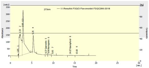 Antifungal, Antibacterial, and Antioxidant Activities of Acacia Saligna ...