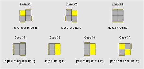 Image result for The Best Algorithm for 2 by 2