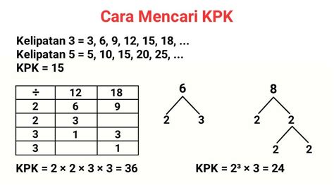 Contoh Soal KPK: Mudah Dipahami & Lengkap