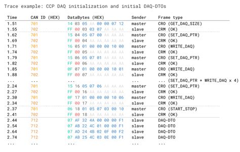 Image result for Can XCP Protocol Tutorial