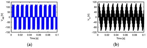 Mathematics | January-1 2021 - Browse Articles