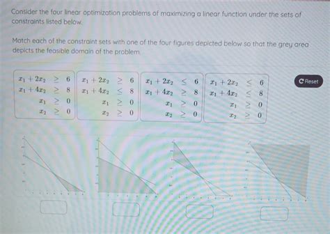 Linear Optimization Problems 的图像结果