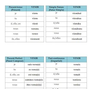 French Verb Conjugation Tables: Beginner French (instant Download) - Etsy