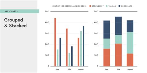 Misleading Bar Graphs Examples 的图像结果