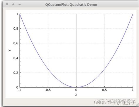 Qcustomplot Running Plot 的图像结果