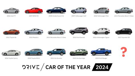 Drive Car of the Year 2024 – Best Urban Car Under $30K FINALISTS