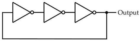 Consideration for Affects of an XOR in a Random Number Generator Using ...