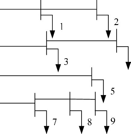 The System Example Program 的图像结果