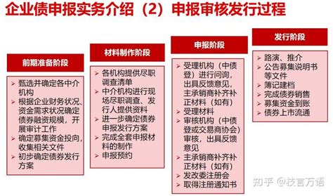 一图看懂三大信用债的尽调申报审核全流程（企业债、公司债、债务融资工具） - 知乎