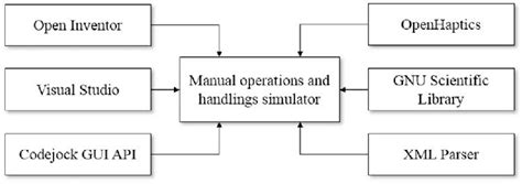 SW Simulation Software 的图像结果