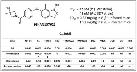 Organoboron Compounds: Effective Antibacterial and Antiparasitic Agents