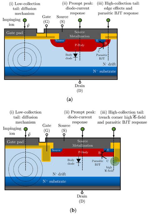 Electronics | Special Issue : Single-Event Effects: Modeling ...