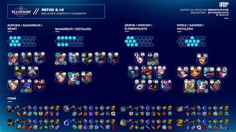 Tft Augment Tier List