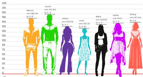 Image result for Height Difference in Python