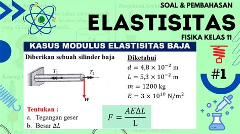 Contoh Soal Elastisitas: Panduan Lengkap dan Pembahasan Detail