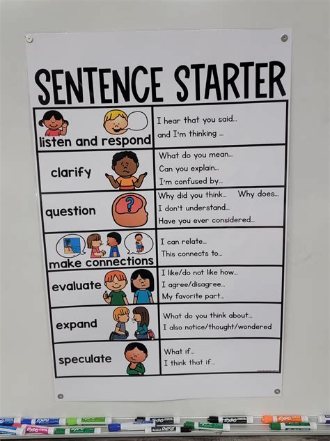 Good Sentence Starters For Body Paragraphs at Bill Voigt blog