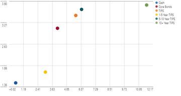 Image result for Morningstar Tutorial