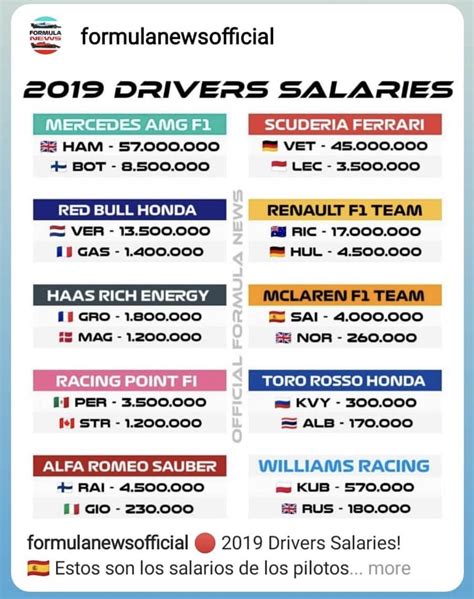 Professional Race Car Driver Salary at Paul Maxwell blog
