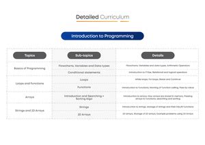 SQL Basics to Advance Guide - SQL Tutorial SQL is a standard language ...