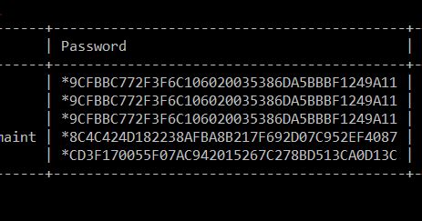 Hardening Mysql