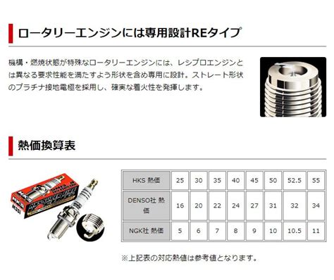 HKS プラグ SUPER FIRE RACING M50HL 1台分セット NGK10番相当 デリカD:3 BM20 HR16DE 11/ ...