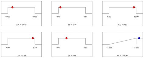 Biomimetics | Special Issue : Biomimetic Design Method for Innovation ...