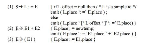 Assignment Statements - Intermediate Code Generation, Computer Science ...