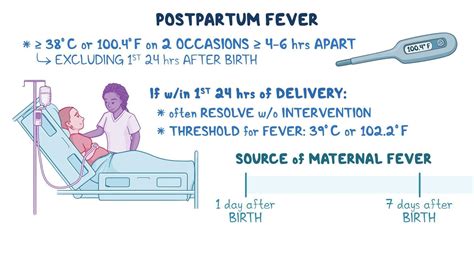 Approach to postpartum fever: Video & Meaning | Osmosis
