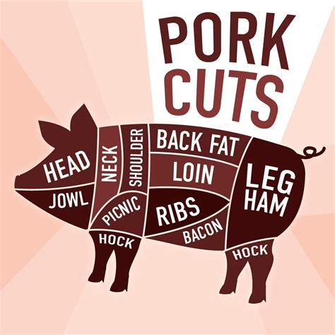 The Best Types of Pork Every Home Cook Should Know